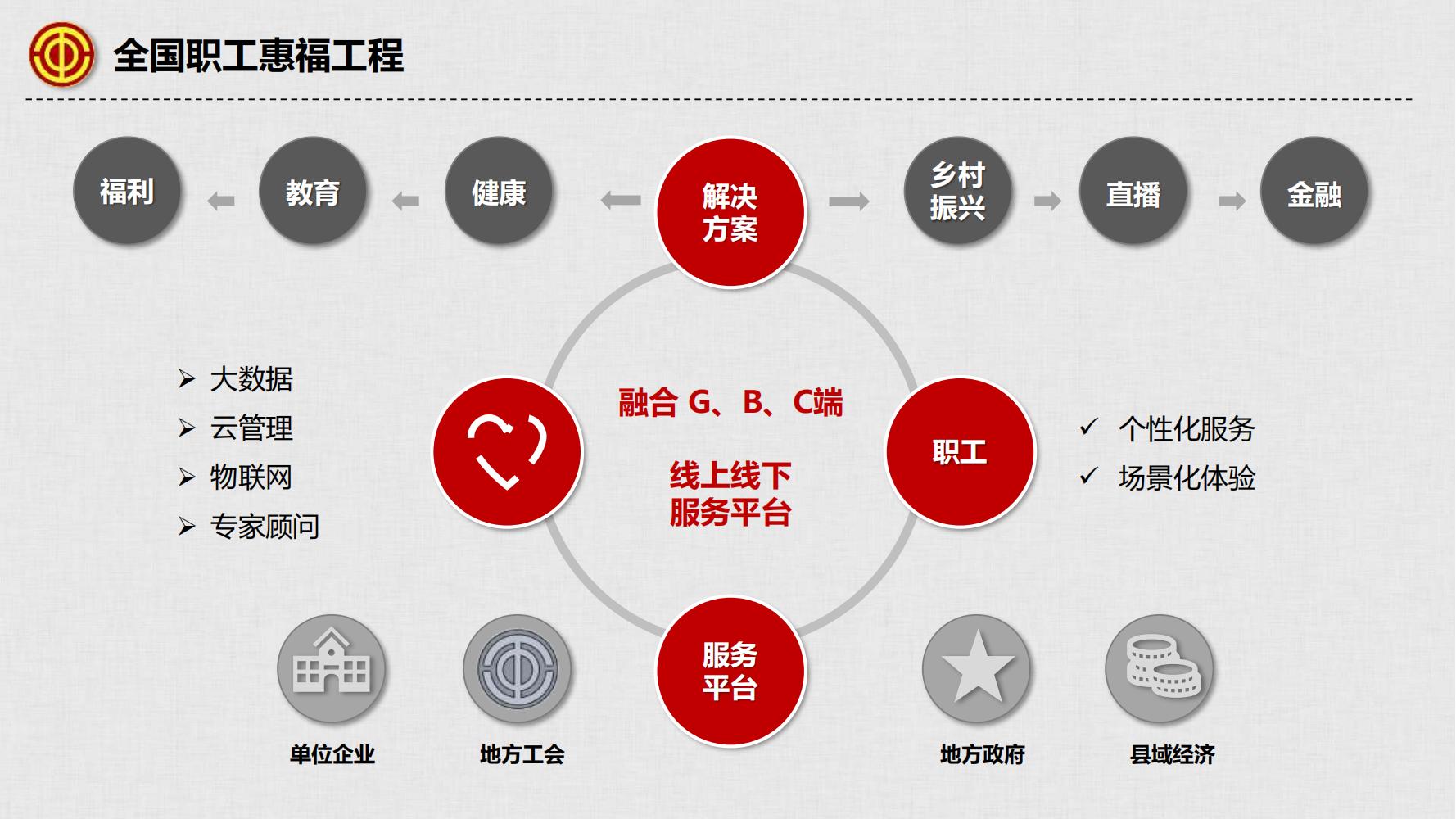 陳宏-全經(jīng)聯(lián)中職惠福產(chǎn)業(yè)研究院-2022工作計(jì)劃_14.jpg