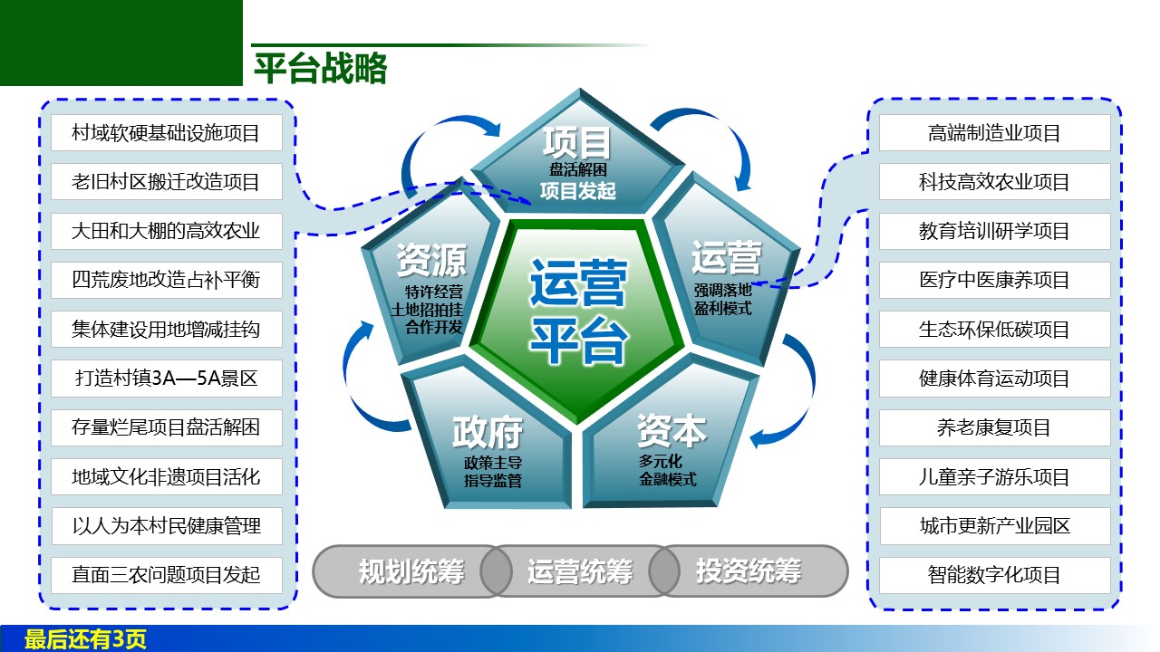 乡村振兴全经联怎么干第四棒乡村振兴9问三位一体解决模式