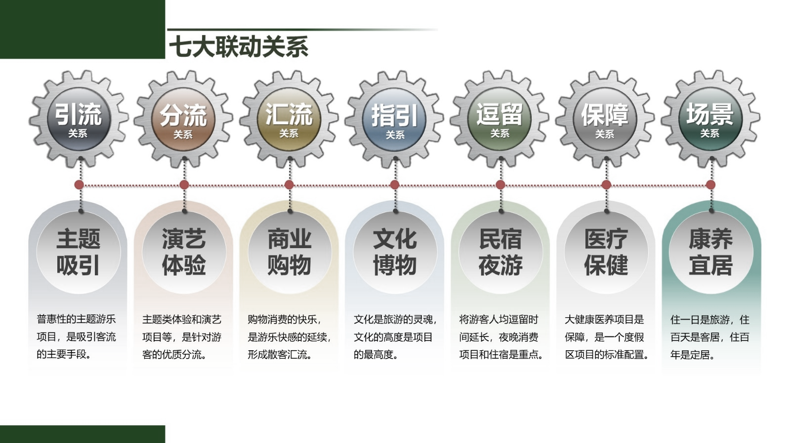 乡村振兴全经联怎么干第四棒乡村振兴9问三位一体解决模式